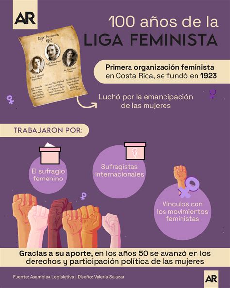 A Os De La Liga Feminista De Costa Rica Estos Fueron Sus Aportes