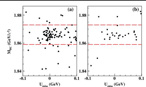 Figure From Measurement Of The Branching Fraction Of The Doubly