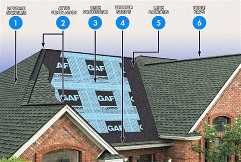 Gaf Alliance Roofing And Exteriors