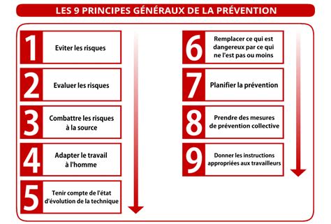 Principes De Pr Vention Par Jem Consulting Alsace