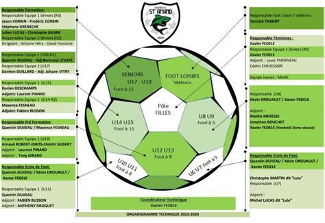 Actualit Organigramme Technique Club Football Avenir St