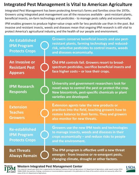 ipm north central integrated pest management center
