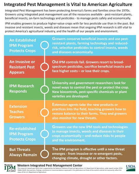 What Is IPM North Central Integrated Pest Management Center