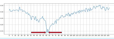 Figure 2 From Adjusting Eye Aspect Ratio For Strong Eye Blink Detection