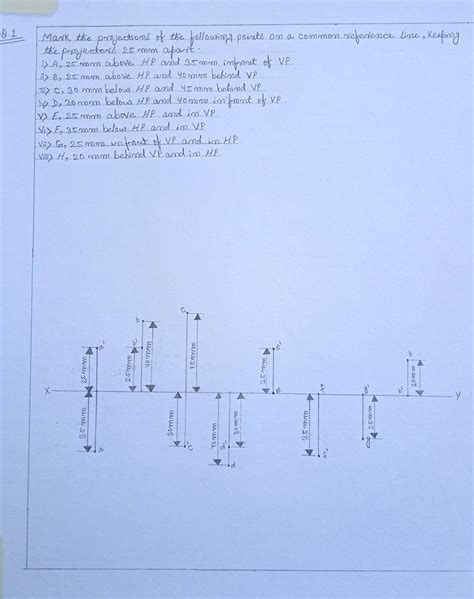 Projections Of Points In Engineering Drawing