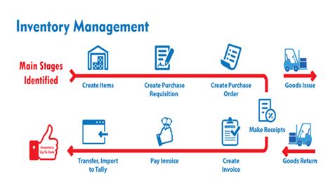 Top 10 Benefits Of Great Inventory Management Blog