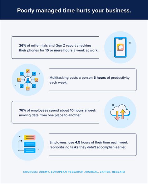 42 Time Management Statistics To Inspire Efficiency In 2024 Zoomshift