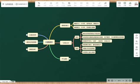 七下历史思维导图 唐朝的兴盛思维导图知犀官网