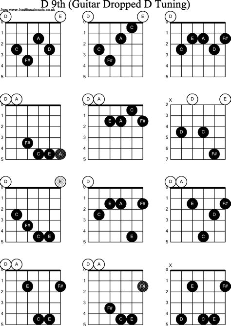 Chord Diagrams For Dropped D Guitardadgbe C Major Th Free Hot Nude