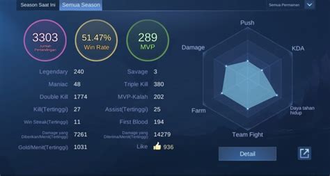 Mobile Legends Guide: How to calculate or check Win Rate in MLBB