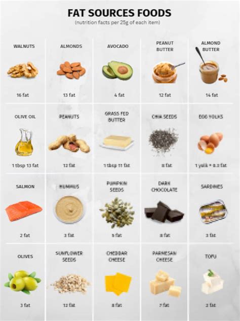 Nutrition Bundle Foods Reference Chart Printable Instant Download