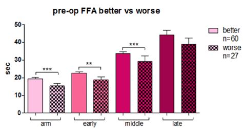 FFA of all patients included in the study. | Download Scientific Diagram