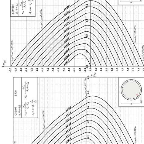 Pdf Interaction Diagrams For Reinforced Concrete Circular Cross Section