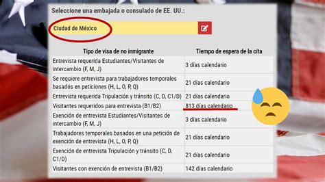 Reprogramar Cita Para Visa Americana 2023