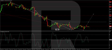 Brent Crude Oil Experiences Modest Uptick Amid Mixed Market Signals