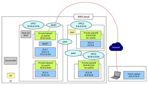 The Self Taught Cloud Computing Engineer