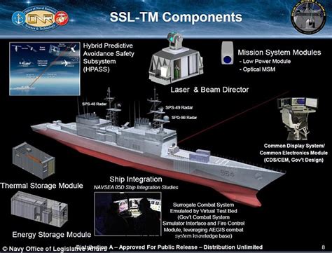 Us Navy Ships To Be Fitted With Super Lasers Daily Mail Online