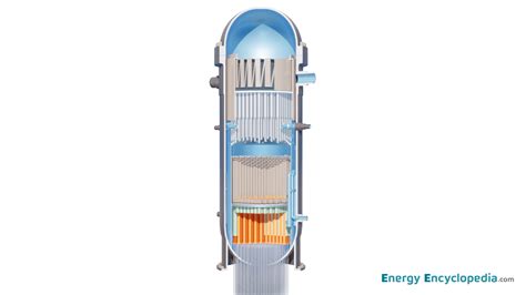 NPP BWR reactor - Images - Free Downloads - Energy Encyclopedia