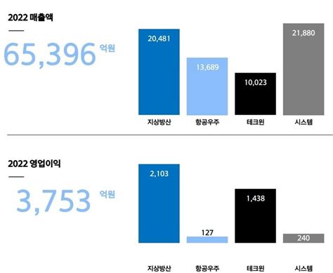 한화에어로스페이스 올해도 가이던스 깜깜이 딜사이트