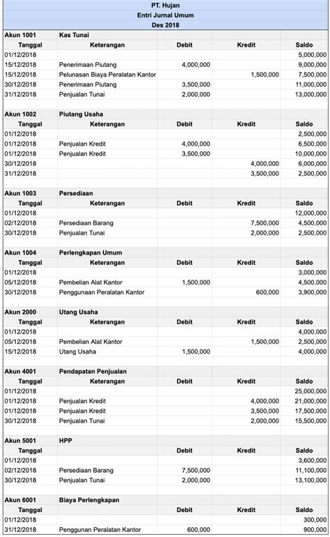 Buku Besar Akuntansi Homecare24