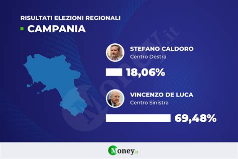 Elezioni Campania Risultati Ufficiali Liste Vince De Luca Pd