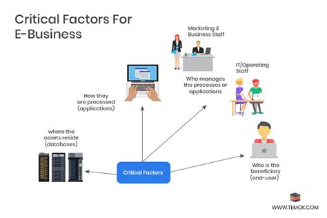 What Is E Business Meaning Types Model Features And Comp