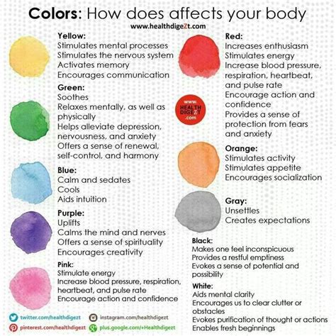 How Colours Affect The Body Healthfitness Pinterest Colors