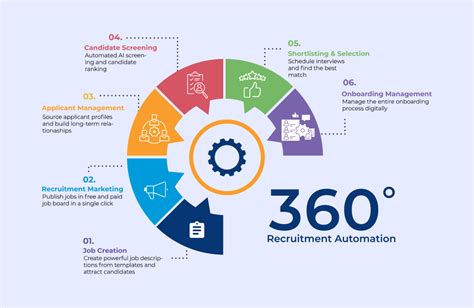 Applicant Tracking System Software Ats System