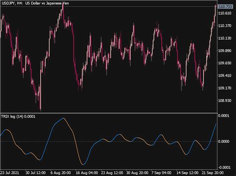 Trix Log Indicator ⋆ Top Mt5 Indicators Mq5 Or Ex5 ⋆ Best Metatrader