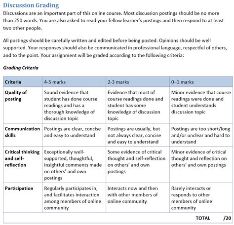 3 Rubrics And Peer Assessment April 2020