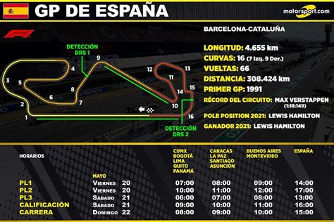 Horarios Para El Gp De Espa A De F