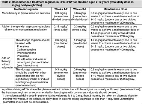 Lamictal Dosage Direction For Use Mims Philippines