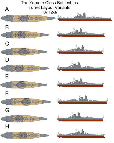 The Comparative Turret Layout of the IJN Yamato by Tzoli on DeviantArt