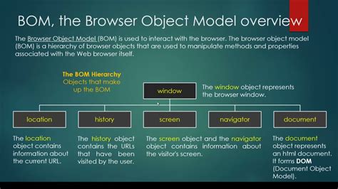 BOM Browser Object Model YouTube