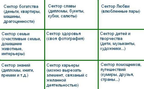 Карта бажань | Карта, Карта сокровищ, Желание