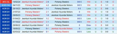 Nh N Nh B Ng Pohang Steelers Vs Jeonbuk Afc Champion League