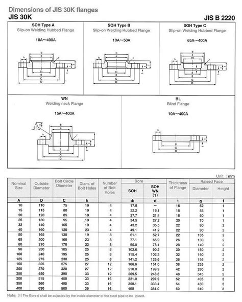 Jis Flanges Manufacturers Jis Flanges Suppliers Mumbai India