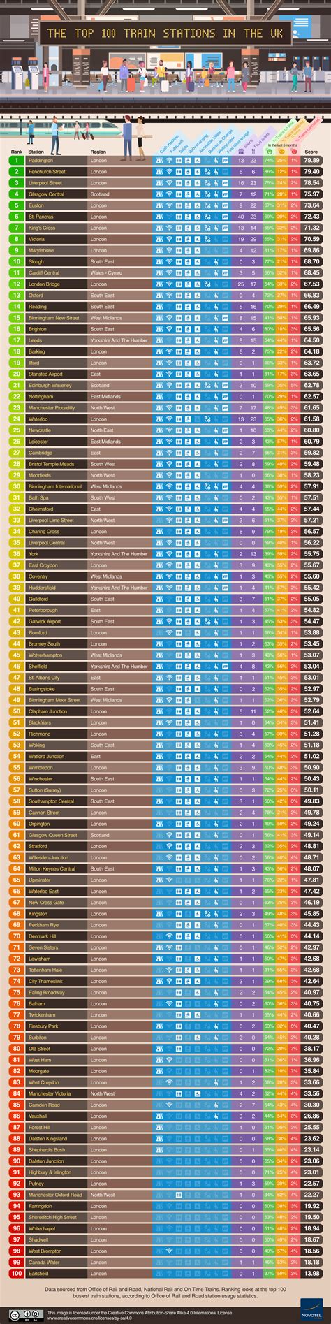 The UK's Best And Worst Train Stations : r/coolguides