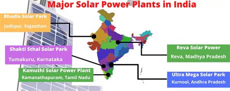 Solar Energy in India: Major Solar Power Plants in India