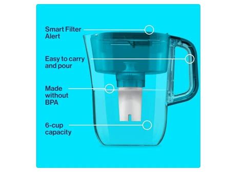 Brita Small Cups Denali Water Filters Pitcher With Brita Standard