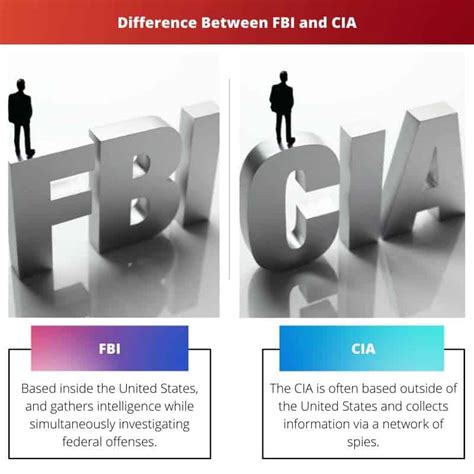 Fbi Vs Cia Difference And Comparison