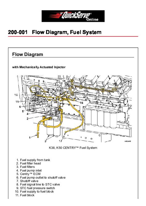 Cummin C1100 Fuel System Flow Diagram PDFCOFFEE