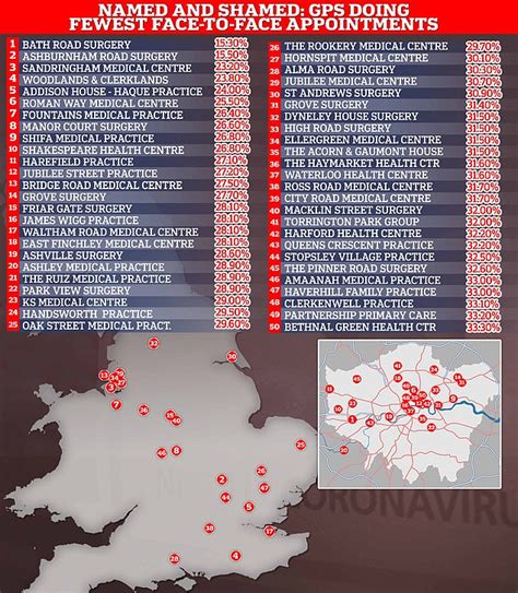 How Bad Is My Gp The Definitive Guide To Uks Nhs Practices Daily