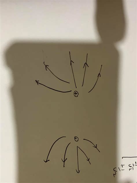 draw  diagram  show lines  force   plane   equal p