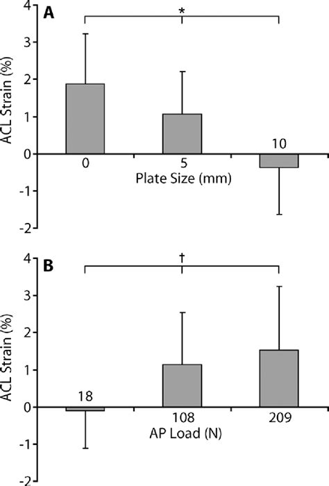 Figure 4 From THE EFFECTS OF MODIFIED POSTERIOR TIBIAL SLOPE ON ACL