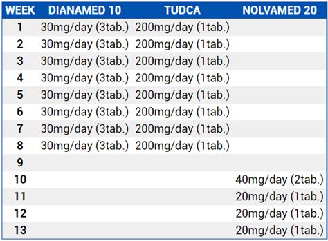 Classic Bulking Dianabol Cycle Buffroids