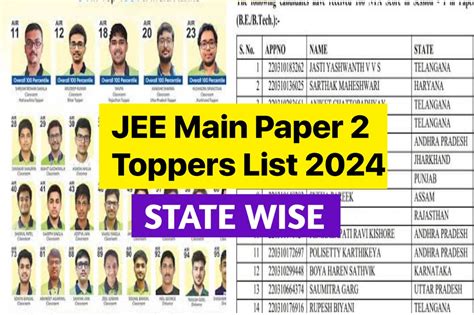 JEE Main Paper 2 Toppers List 2024 PDF दख Check Name Wise List