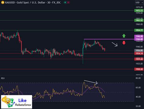 Technical Analysis Gold XAU USD 7 August 2023 Likerebateforex