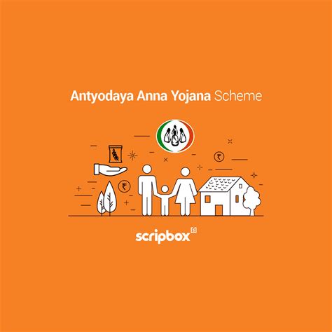 Antyodaya Anna Yojana (AAY) - Features, Eligibility & Beneficiaries