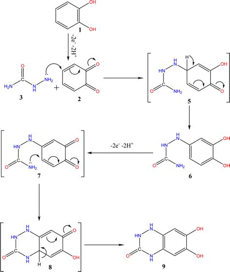 Green Electro Organic Synthesis Of A Novel Catechol Derivative Based On